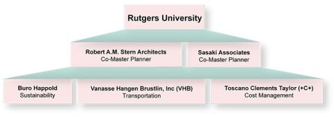 org_chart